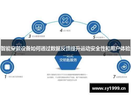 智能穿戴设备如何通过数据反馈提升运动安全性和用户体验